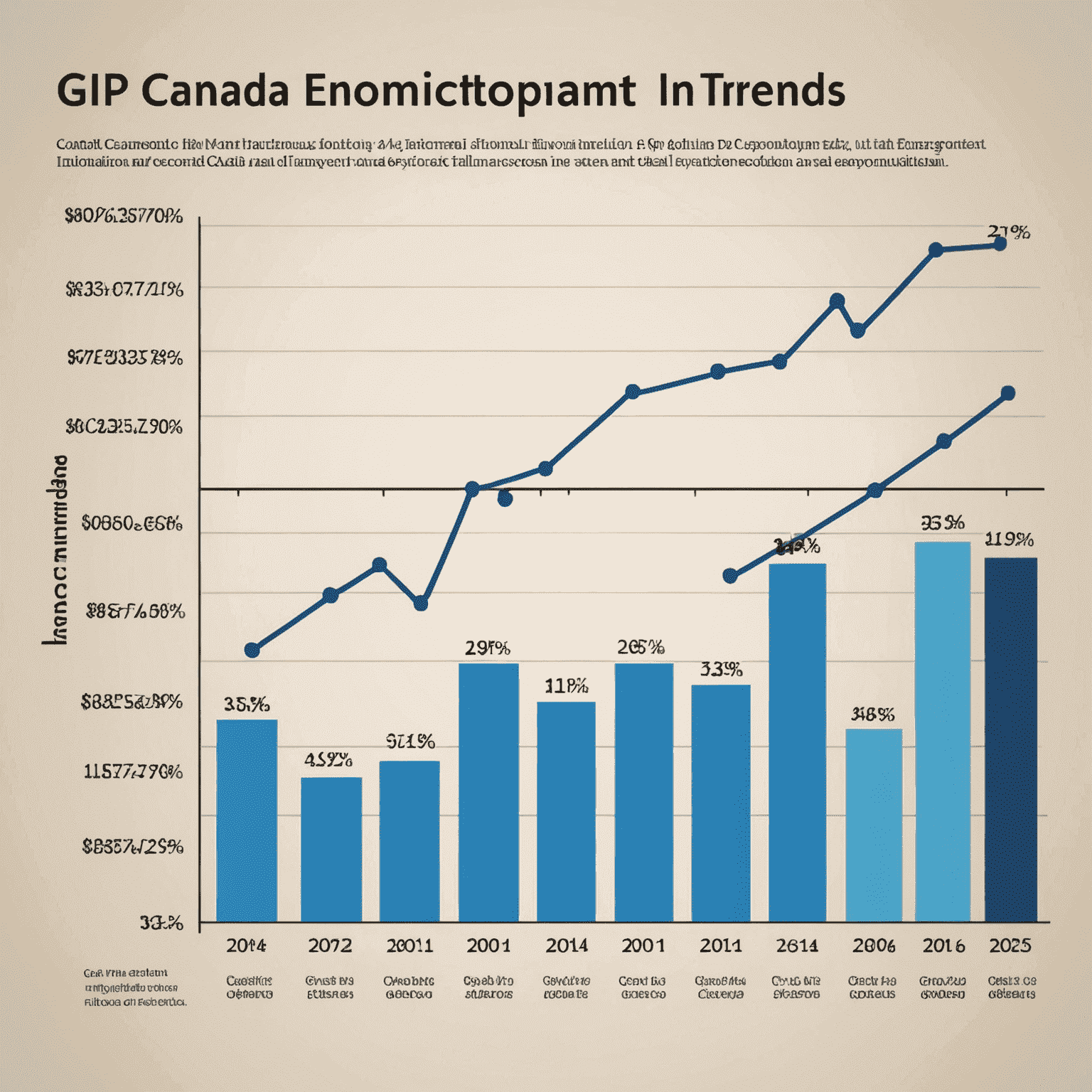 A line graph showing recent economic trends in Canada, including GDP growth, inflation rates, and employment figures